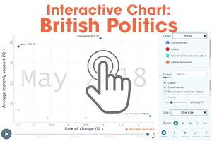 Interactive Chart: British Politics