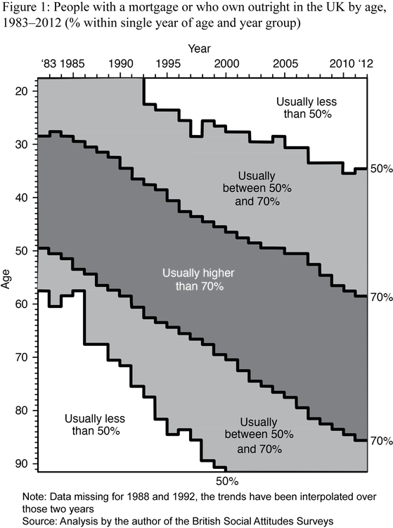 Dorling Figure 1-update