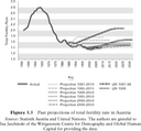 Figure 3-3