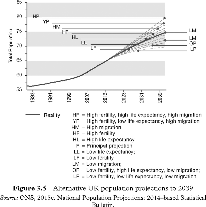 Figure 3-5