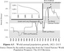 Figure 4-5