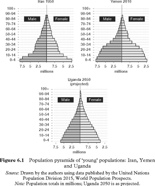 Figure 6-1