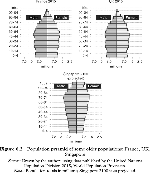 Figure 6-2