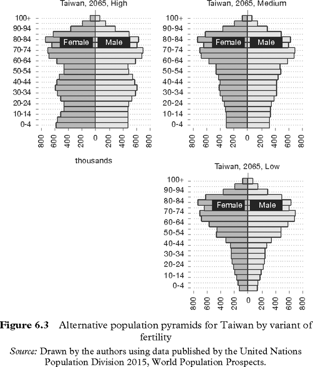 Figure 6-3