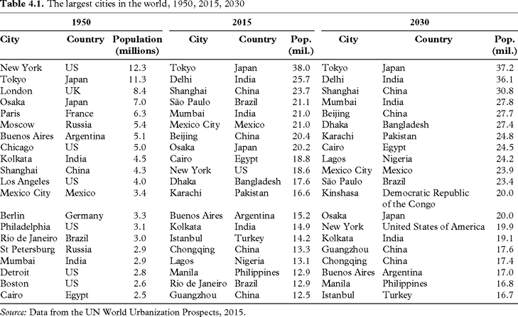 Table 4-1