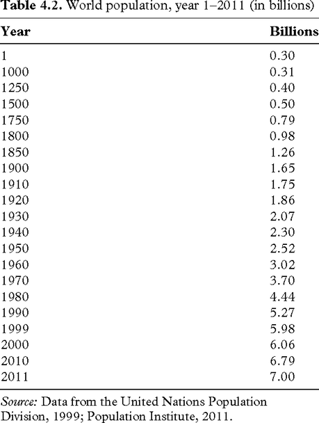 Table 4-2