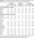 Table 6-1