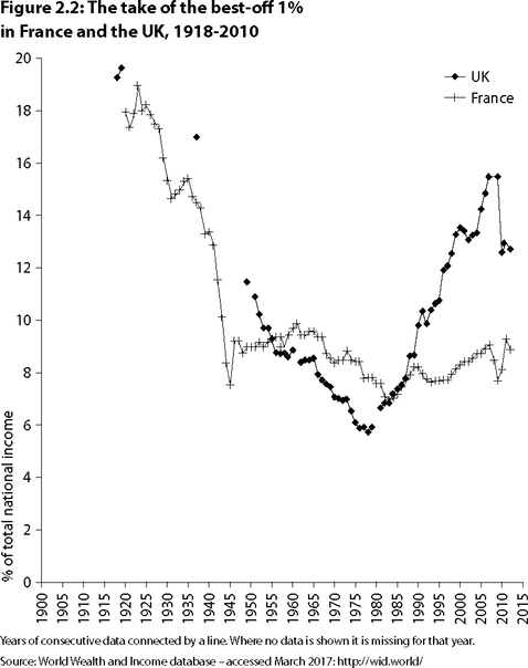 Figure 2-2