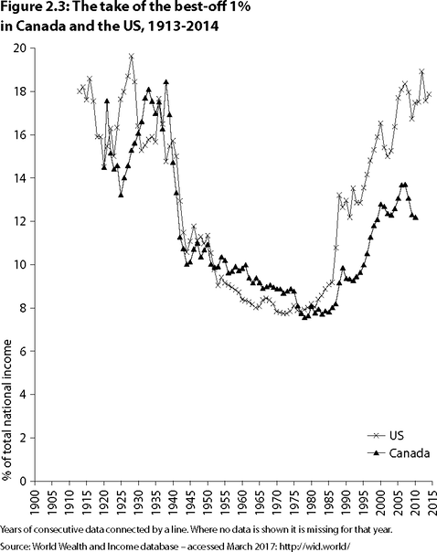 Figure 2-3