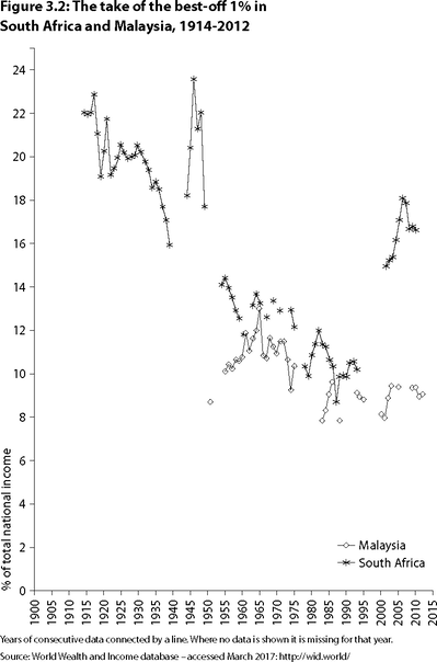 Figure 3-2