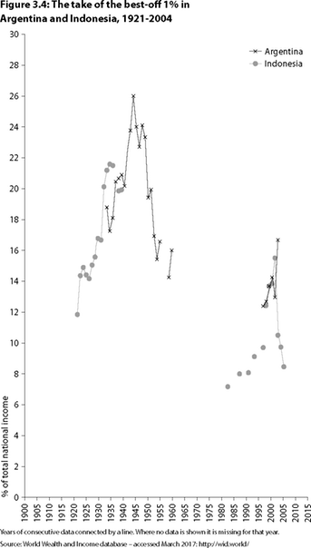 Figure 3-4