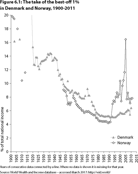 Figure 6-1