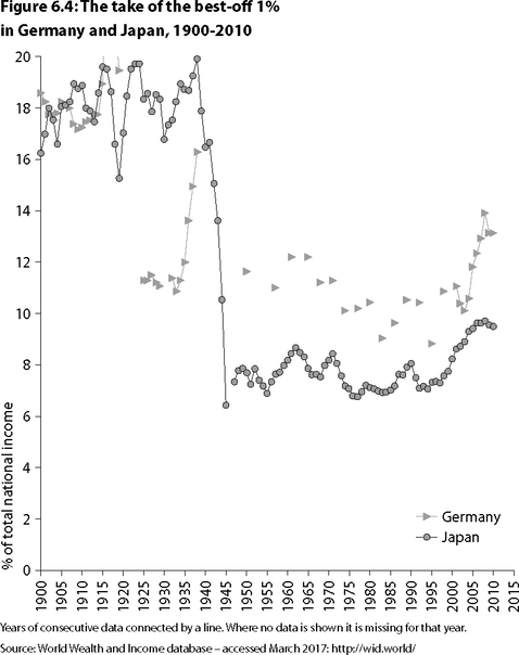 Figure 6-4