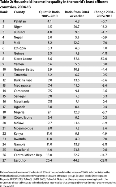 Table 2