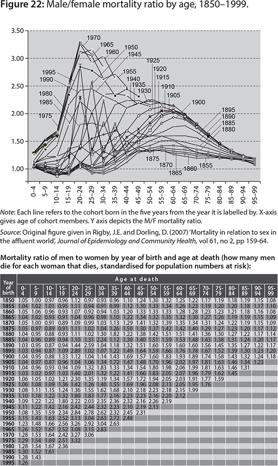 Fig-22