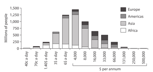 Figure1