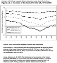 Figure2_2_1