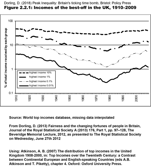 Figure2_2_1