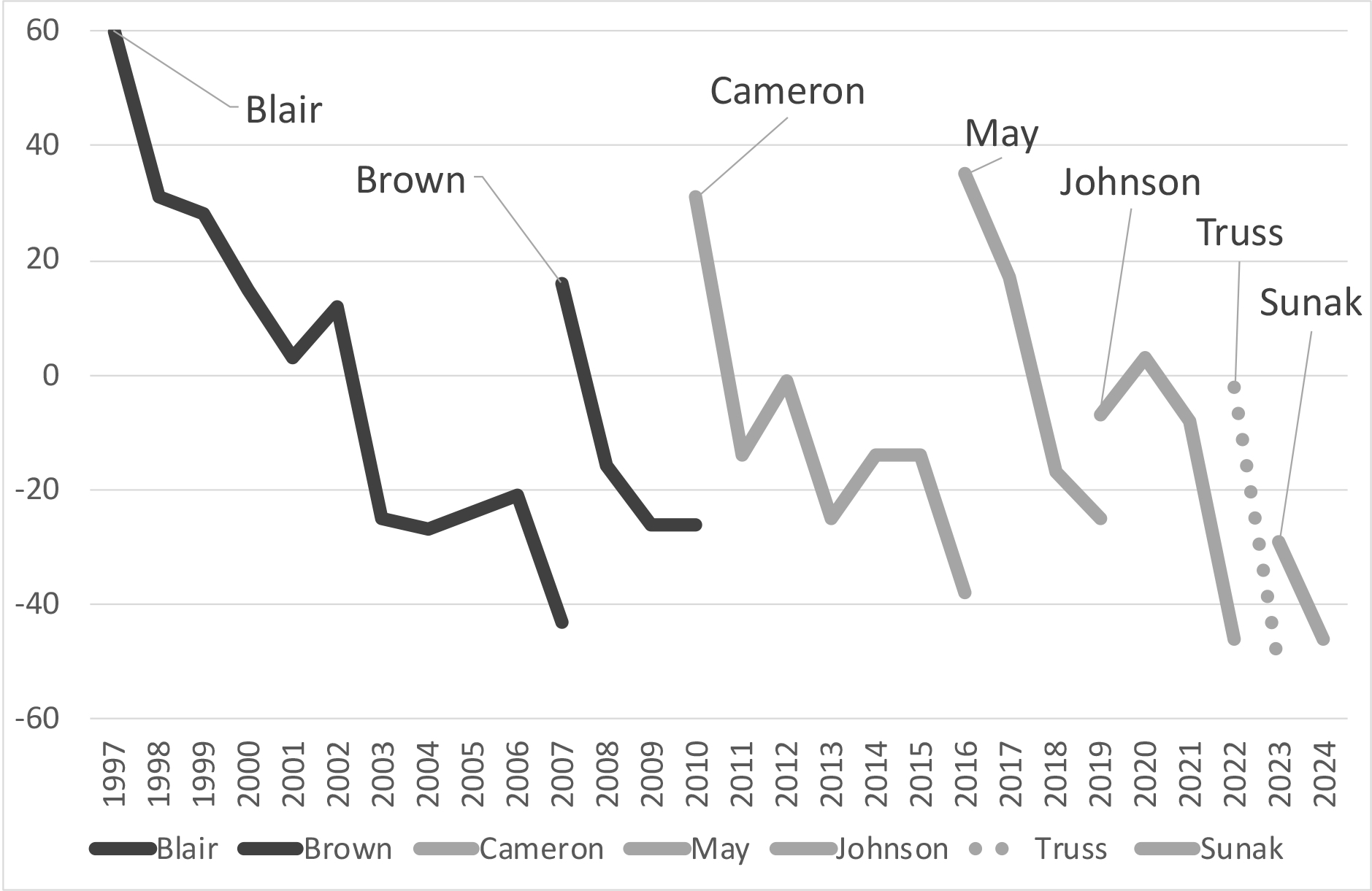 1.17 Economic policies of almost all political parties in the world compared, left to right