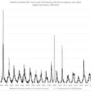 Figure 2.10
