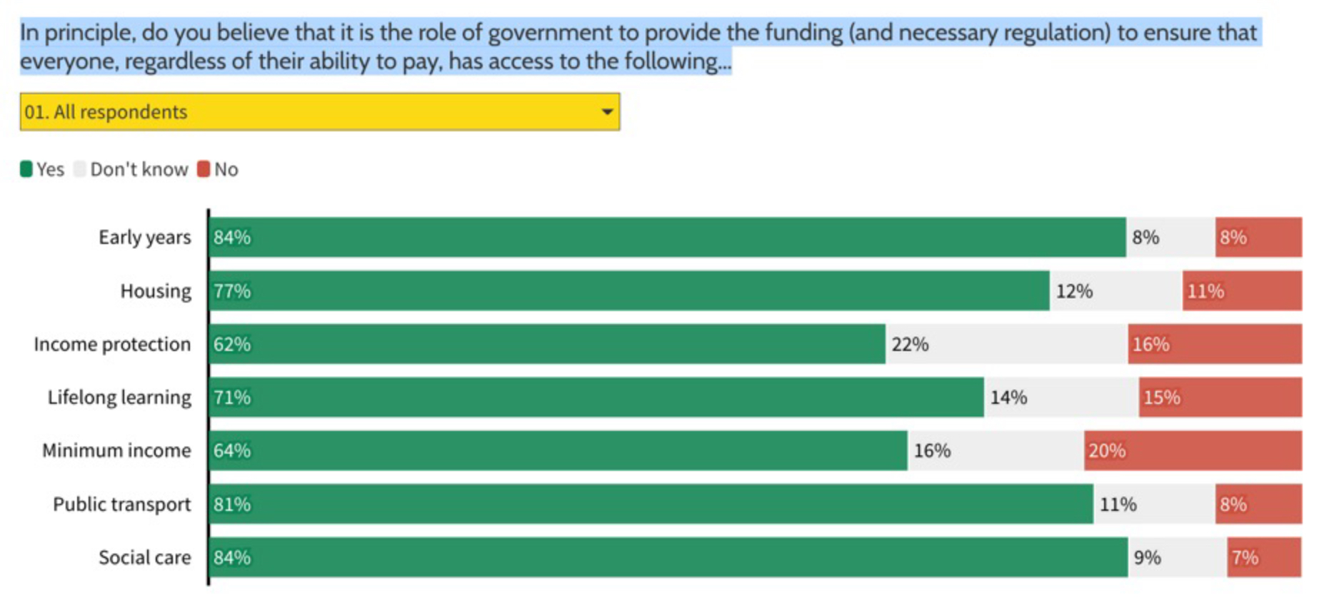 2.15 Fairness Foundation survey of 2,052 people in the UK: 22–23 March 2023