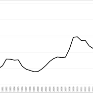Figure 3.13