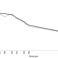 Figure 4.3