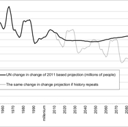 Figure 4.7