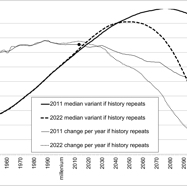 Figure 4.11
