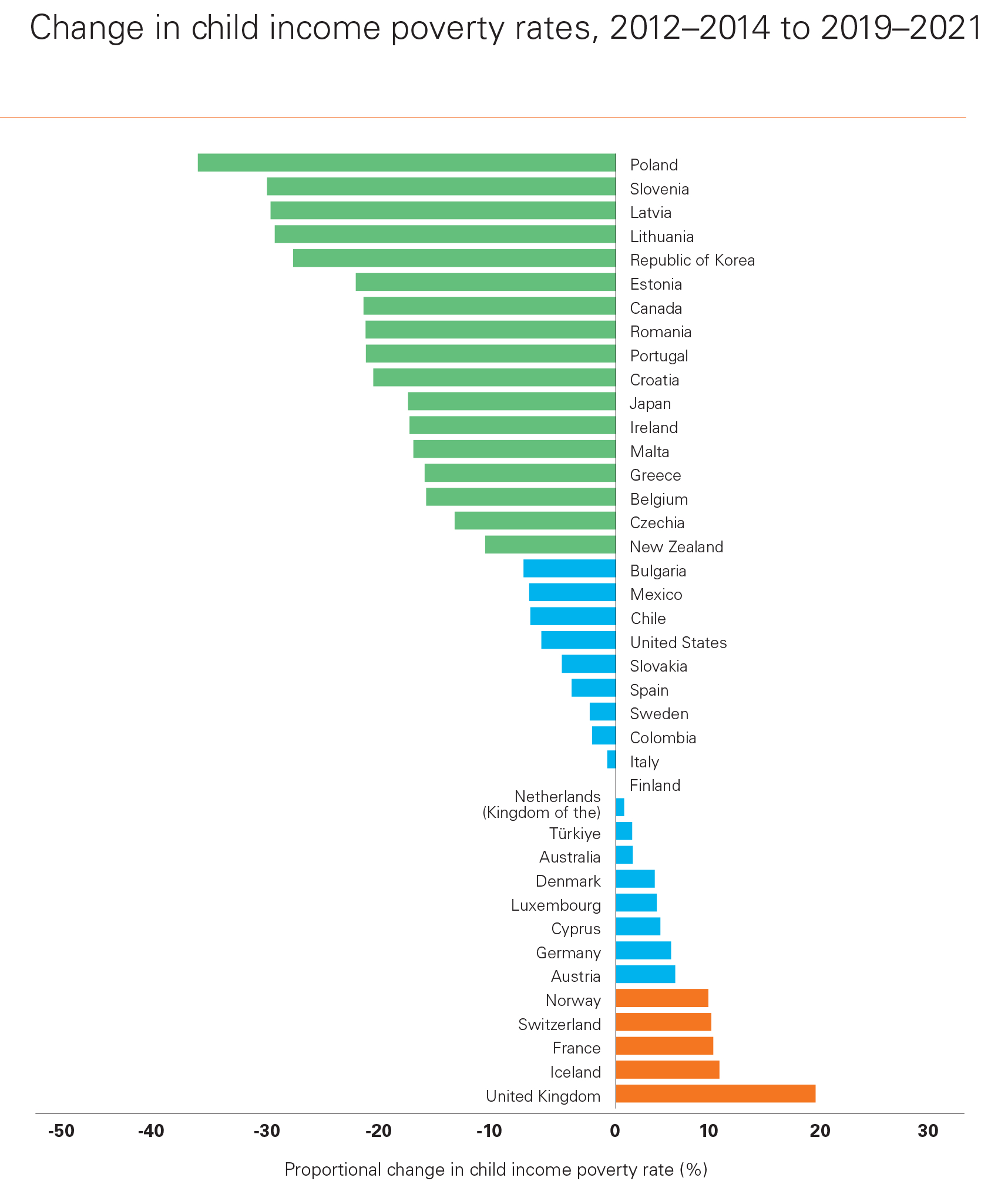 5.3 The United Nations International Children’s Emergency Fund 2023 Report