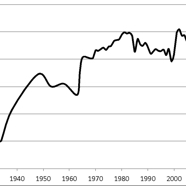 Figure 6.10