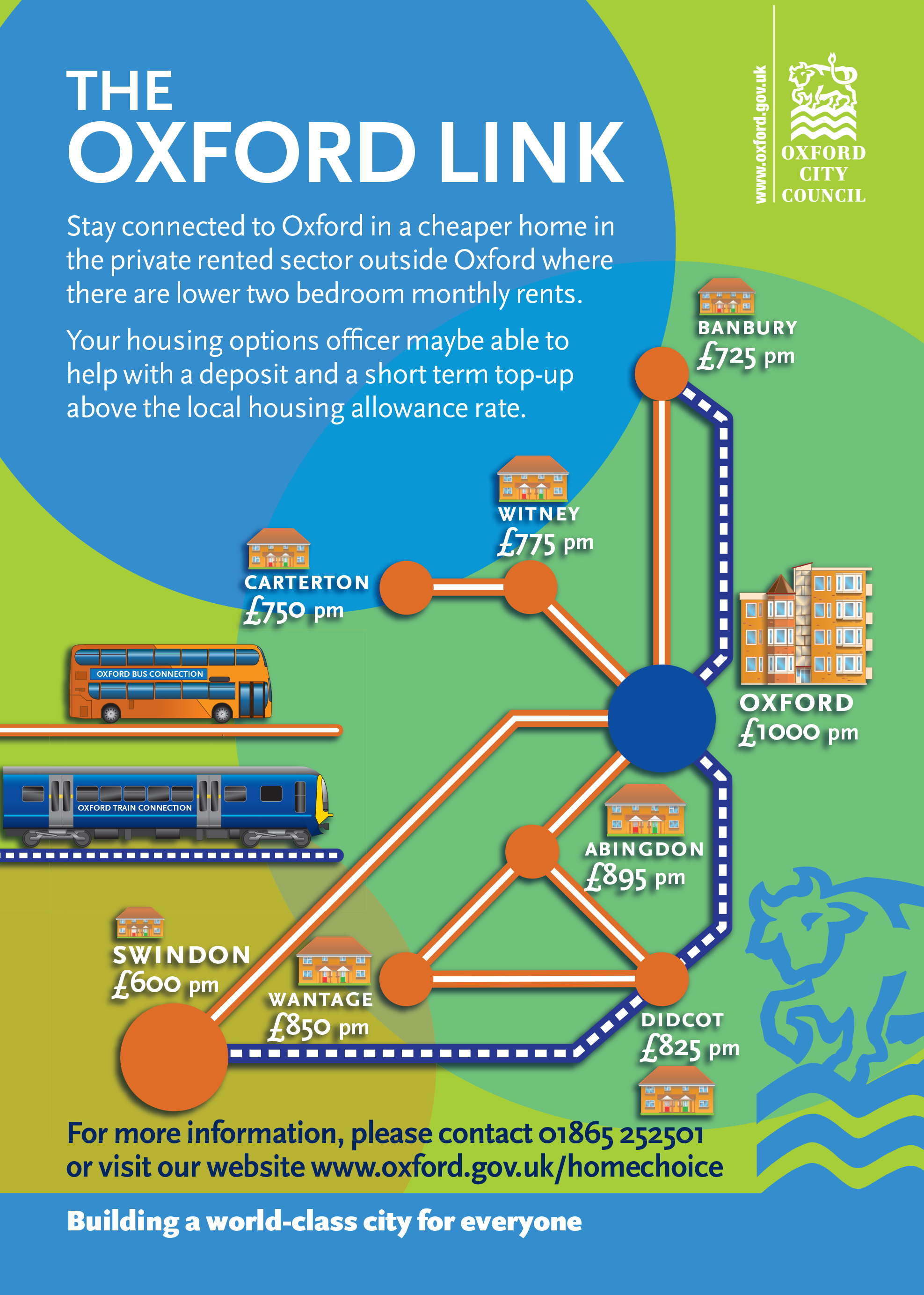 6.11 City Council suggestions for where those working in Oxford might live, 2019