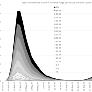 Figure 7.1