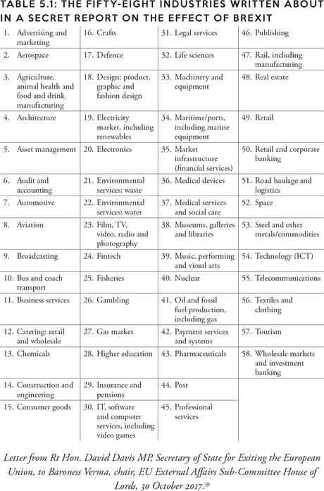 Table5-1