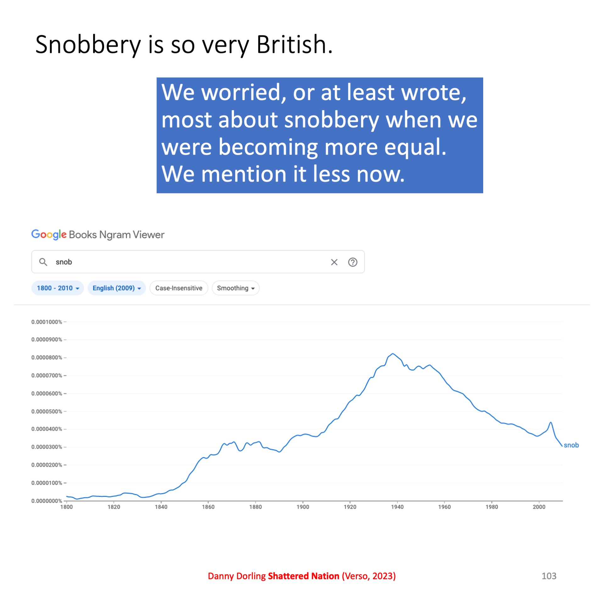 Slide 103