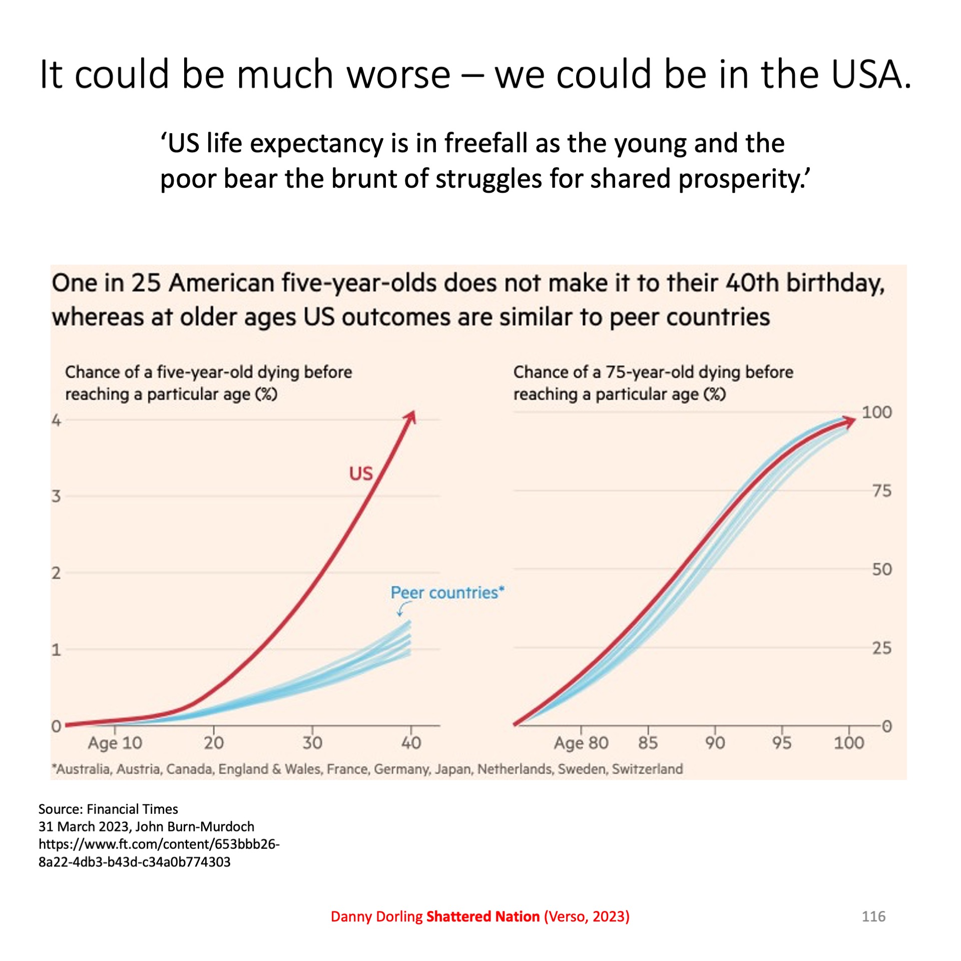 Slide 116