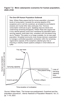 Figure 7.2