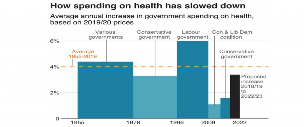 The Decimation of the NHS